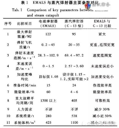 特朗普要把电磁弹射换成蒸汽弹射,马伟明的电