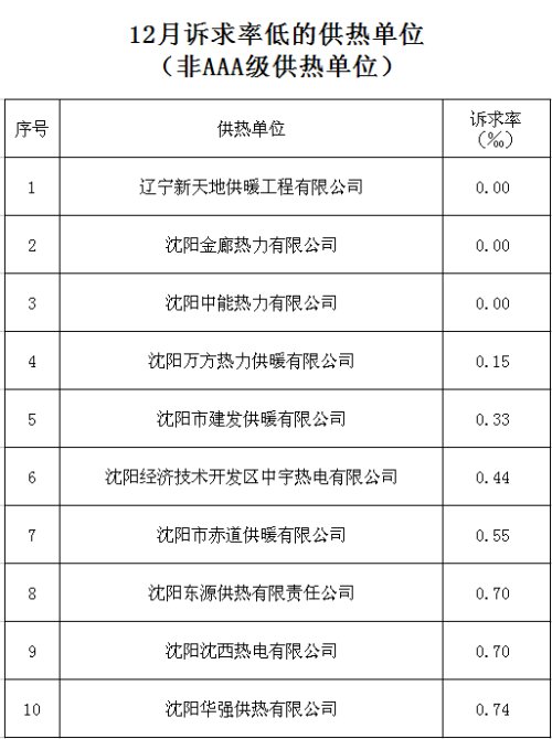 供热运营服务标准,供热运营服务标准最新