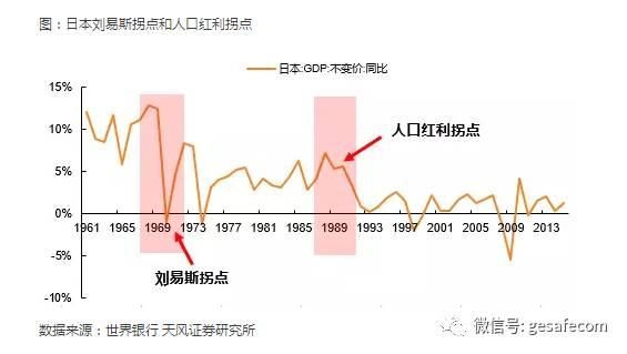 中国的三四五线城市，赚钱机会或来了!