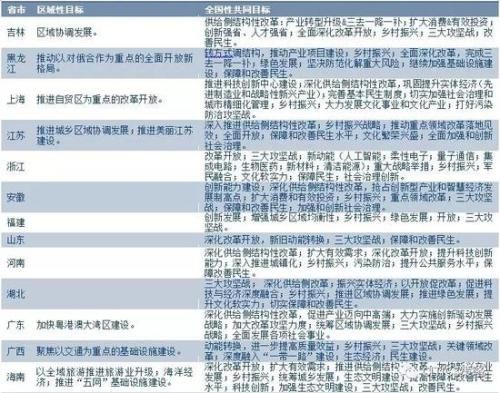 中信策略：改革预期提振风险偏好 主题行情倒可布局