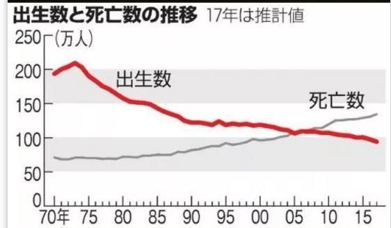 日本危险！人口危机愈演愈烈！中国不得不防