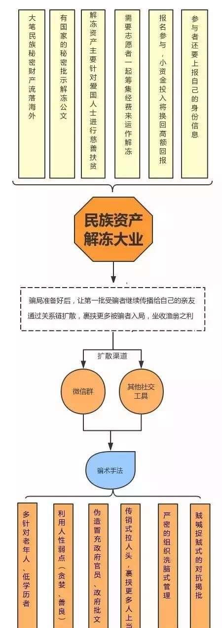 民族大业钱下来了