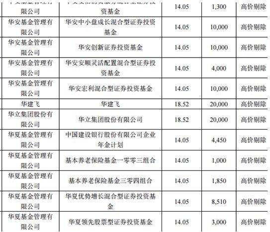 富士康271亿盛宴：林园少薮派疯狂中签，华夏等公募几乎颗粒无收