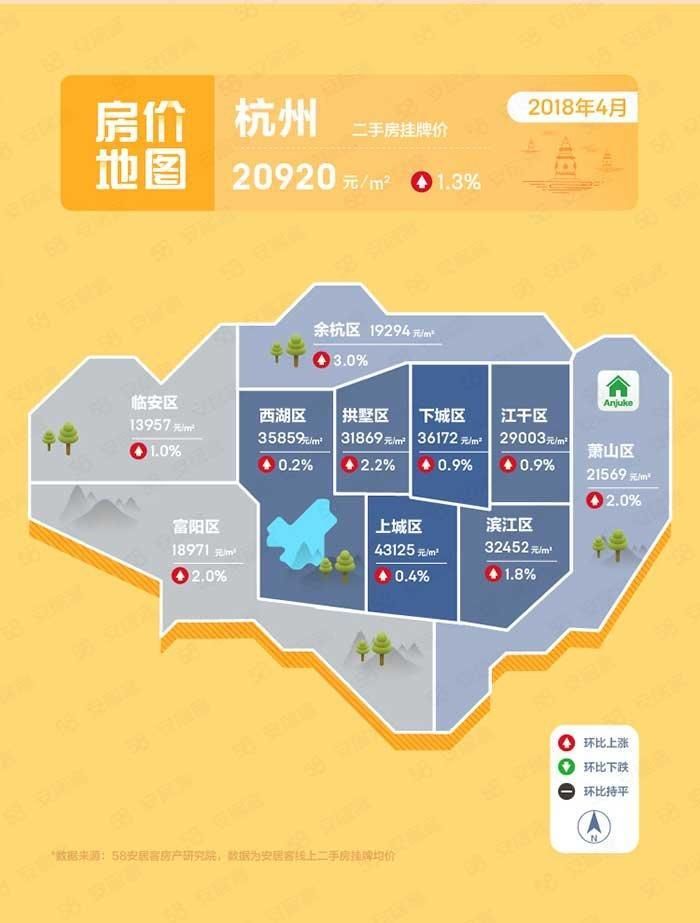 全国10城二手房价地图出炉:成都青白江不到7千!杭州已是这个数