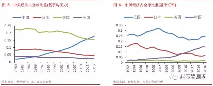 油价上涨已拉开资源品提价序幕 未来近油端资源价格或全面重估