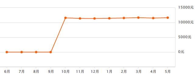 合肥房价进入2万时代？5月各小区最新房价显露端倪