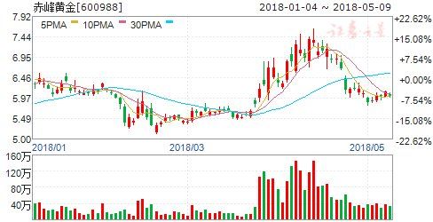 10日机构强推买入 六股成摇钱树