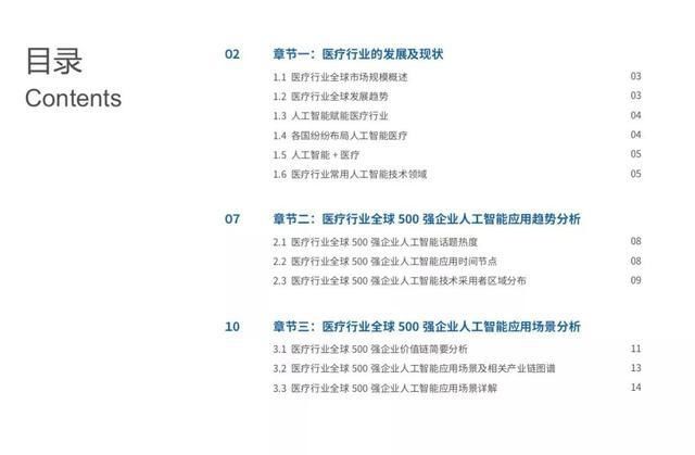 市场与人工智能