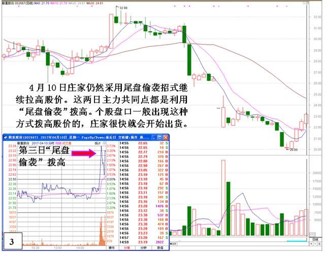 一位良心操盘手自述：庄家出货的标志信号，再聪明的散户也会上当