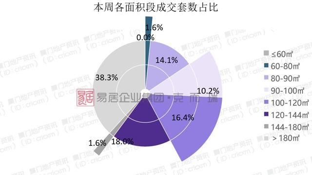 供应潮将临，厦门楼市“横盘”还会持续多久？