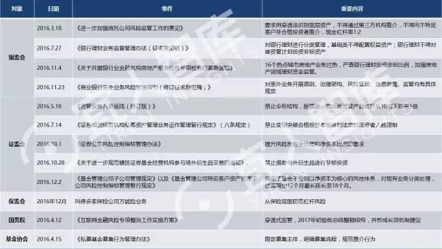 中国最全的25张金融牌照超级解读