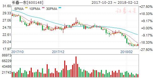 四股公告重大事项 今日停牌