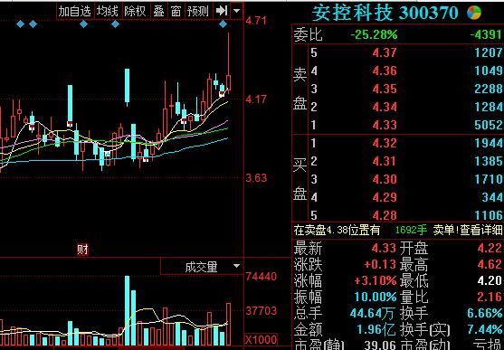 龙芯+工业4.0+油品国内首家采用龙芯处理器，芯片唯一受益股