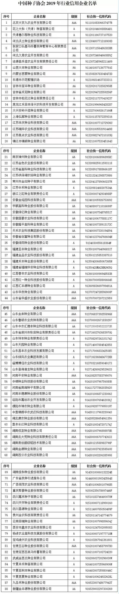 企业信用等级如何查询