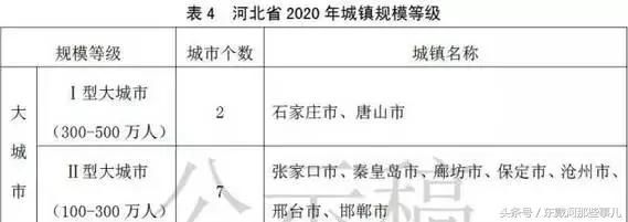 秦皇岛要全面爆发了！如果2年后您在秦皇岛！将会面临……