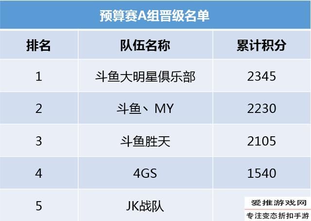 刺激千人公开赛火拼进行中 多支斗鱼签约战队