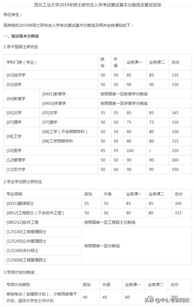 傻等复试名单什么时候出?快对比各大高校201