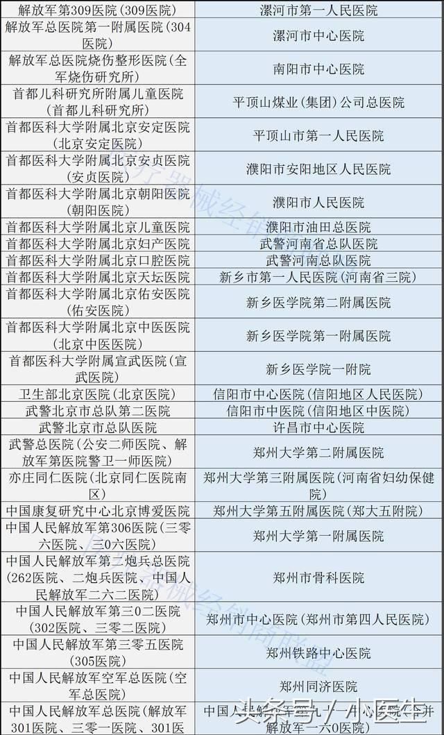 人口与三甲医院比_三甲医院过敏证明图片(2)