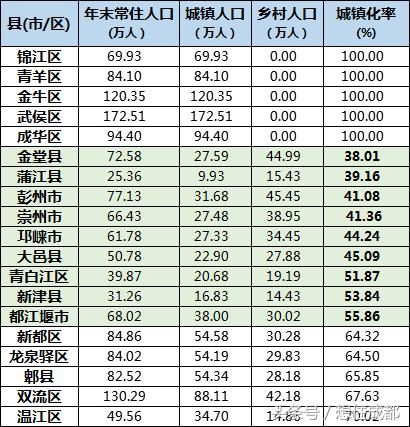 成都远郊二手房崛起，购房者该买进还是逃离？