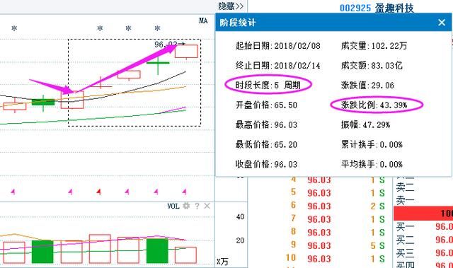 天津一女博士说破股市：内盘外盘黄金口诀，熟背6句实现千万梦想