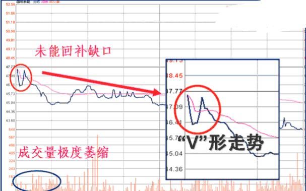 中国股市彻底沦为庄家“提款机”，一文详细解说如何逃离中国股市