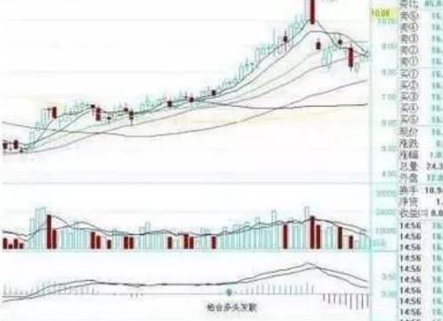 关于MACD，这是我见过讲得最详细的文章!