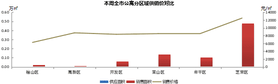 全国首套房利率连涨17个月 烟台六区住宅均价上周破万