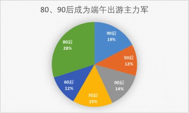 旅游人口预测_人类史上最大规模迁移 大陆 春运 靠子弹列车疏运 东森新闻(2)