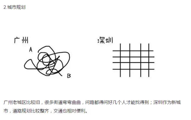 广州vs深圳，21张图让你看清两城大不同！