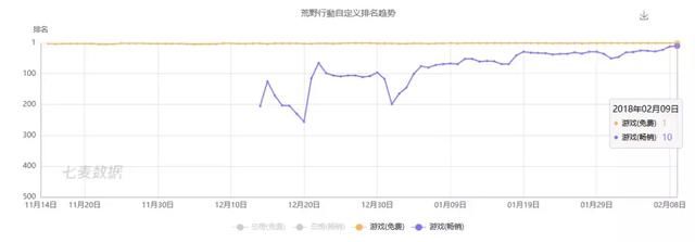 1月中国手游出海榜：SLG成收入大头，《荒野行动》进入Top25