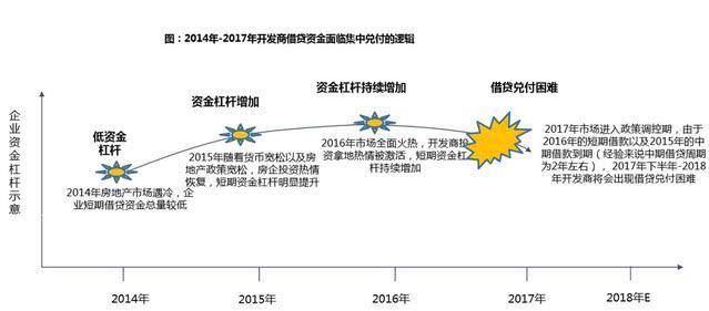 楼市将在下半年开始面临多重危机?贷款炒房或令你血本无归?