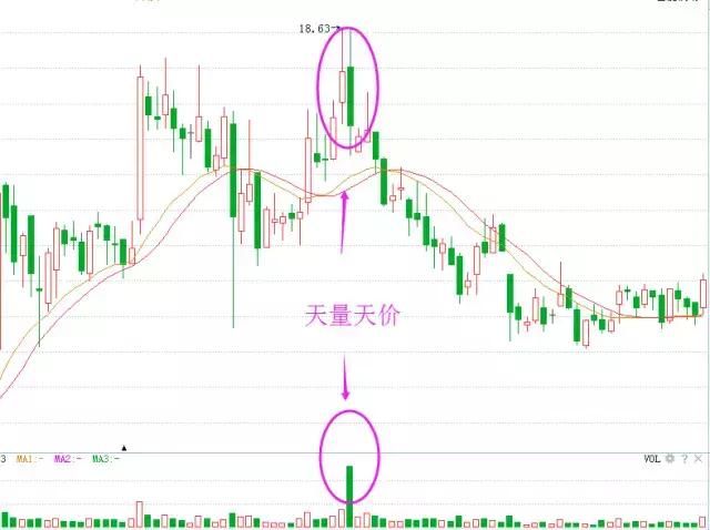 股市永远克制庄家的黄金铁律，早点知道不吃亏！