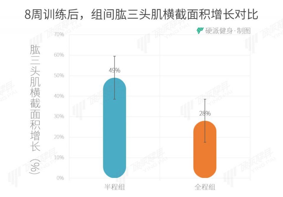 动作做一半，反而更有效?