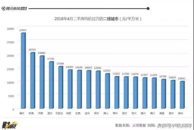 三四线城市扎堆房价破万元，哪些城市还能称得上性价比适中?