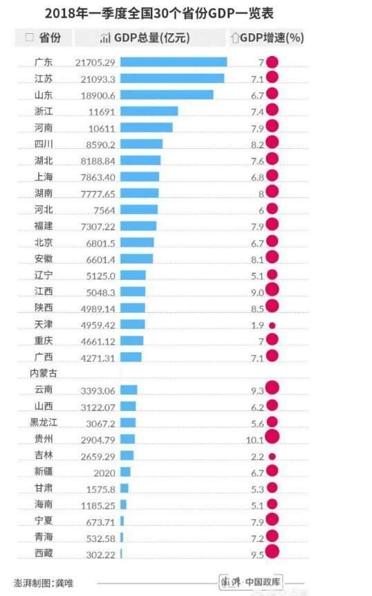 吉林市经济gdp_前三季度吉林省各市州GDP排行榜出炉 快看看你的家乡排第几