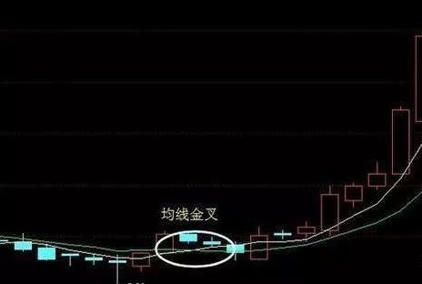 一位天才操盘手直言股市：只要出现三线金叉信号，不买就是！