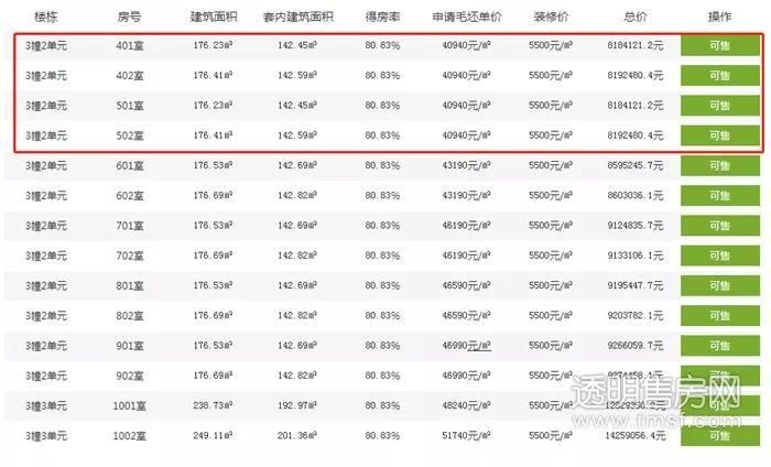 供应量重回3000+，萧山终于放大招!本周17盘领出预售证，3大新盘