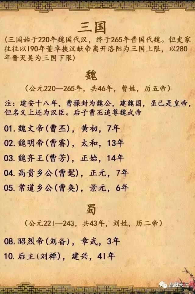 中国古代皇帝顺序及名号,太全了,看完可以讲历