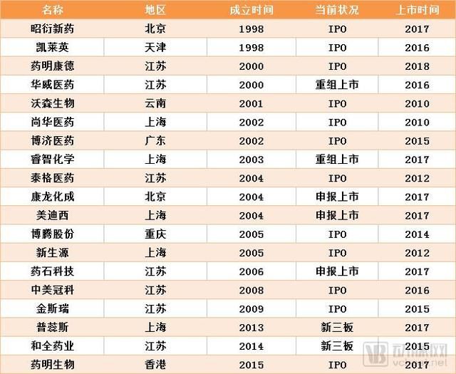 医药cro公司排名_脑叶公司