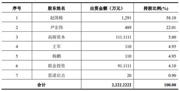 收购资产公司