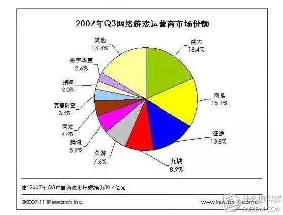 2008年奥运会吉祥物_2008年腾讯收入(3)