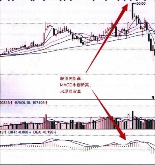 最后的抄底时刻，让你轻松获利，站在最高点