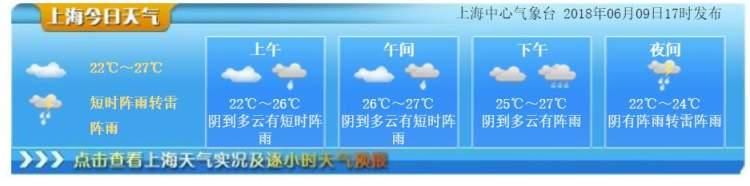 周末降雨降温，下周却要升温7℃，夏天终于要来了！