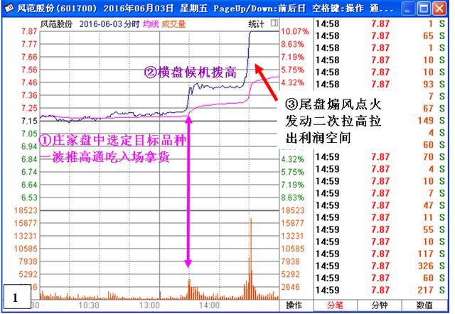 中国股市这次干得漂亮，一旦消息被确认，将再次引爆A股大牛市！