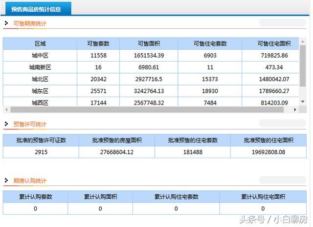 房产调控难道真意味着炒房者的冬天？