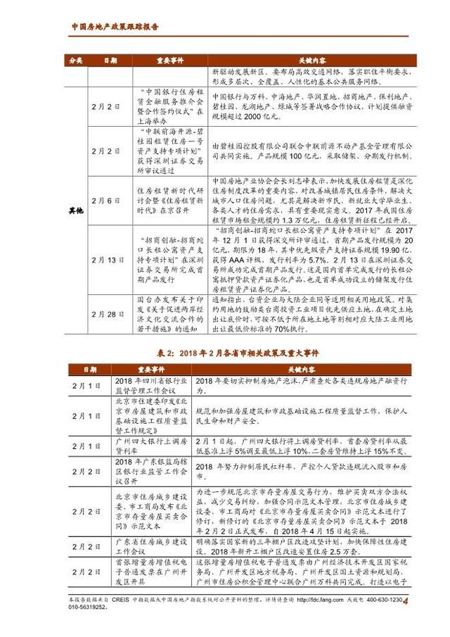 2018年2月中国房地产政策跟踪报告