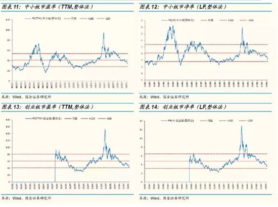 国金策略:用放大镜看最新A股、港股、美股估值