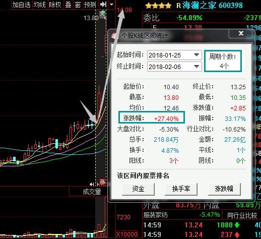 上海股神：仅用A股唯一赚钱指标“20日均线”，其他全事后诸葛亮