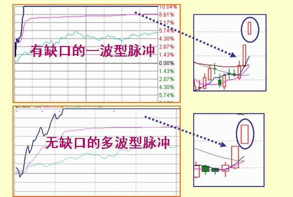 股票什么时候涨停，只需看懂盘口语言就够了！