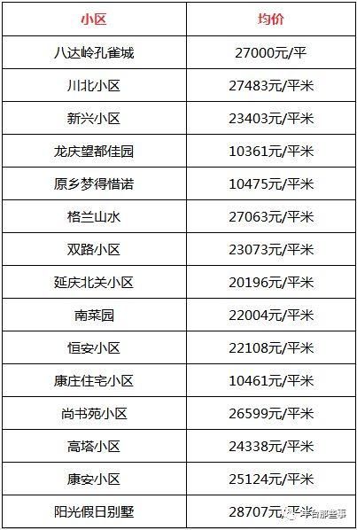 又双?跌了!北京16区最全房价表最新出炉!看看你家的房子是涨还是